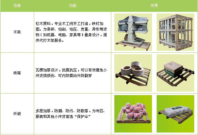 任城区到景德镇物流专线